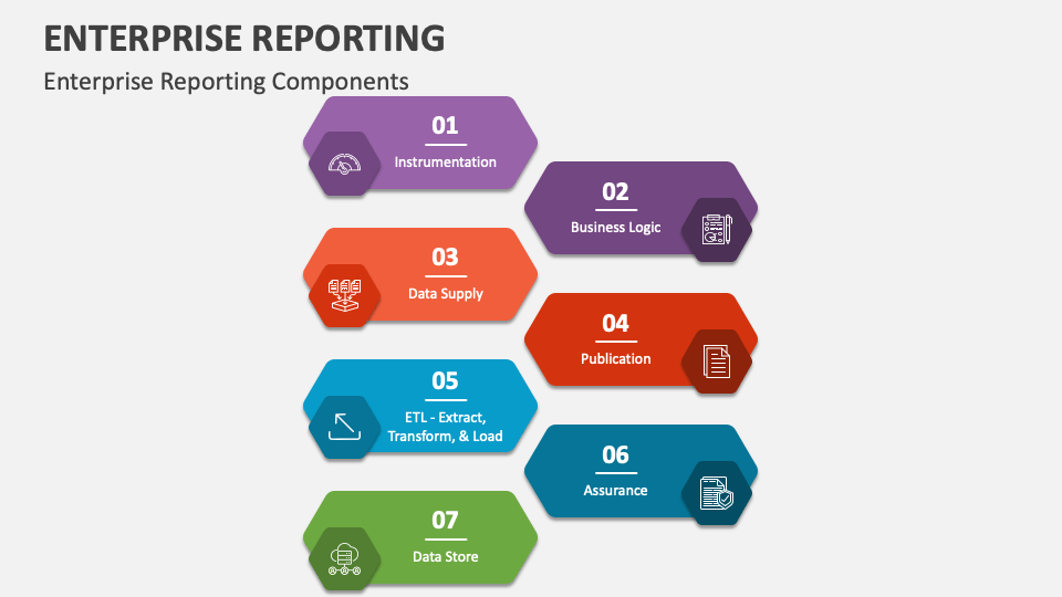 Enterprise Reporting PowerPoint and Google Slides Template PPT Slides