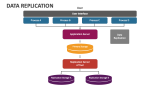 Data Replication PowerPoint Presentation Slides - PPT Template