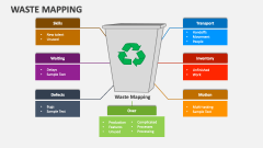 Waste Mapping - Slide 1