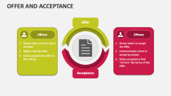 Offer and Acceptance - Slide 1