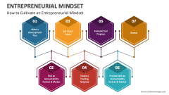 How to Cultivate an Entrepreneurial Mindset - Slide 1