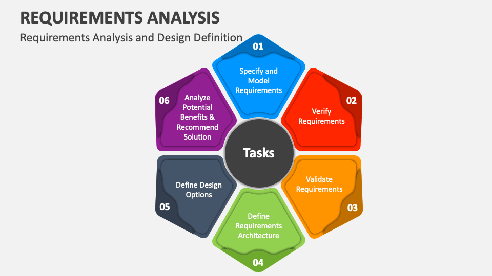 presentation on requirements