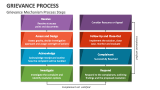 Grievance Mechanism Process Steps - Slide 4