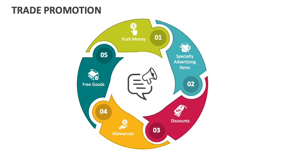 Trade promotion powerpoint presentation slides ppt template