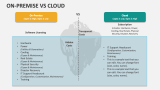 On-Premise Vs Cloud - Slide 2