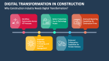 Why Construction Industry Needs Digital Transformation? - Slide 2