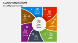 Cloud Migration Benefits - Slide 7