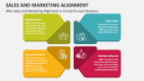 Why Sales and Marketing Alignment is Crucial for your Business - Slide 4