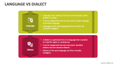 Language Vs Dialect - Slide 1