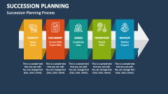 Succession Planning Process - Slide 1