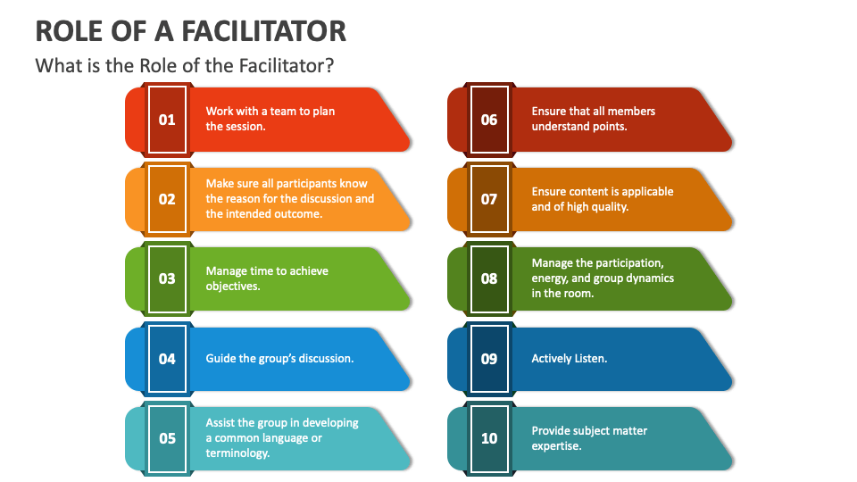 Role of a Facilitator PowerPoint Presentation Slides - PPT Template