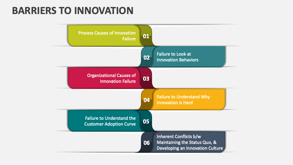 Barriers to Innovation PowerPoint and Google Slides Template PPT Slides