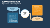 Organizational Culture vs Org. Climate - Slide 2