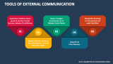 Tools of External Communication - Slide 3