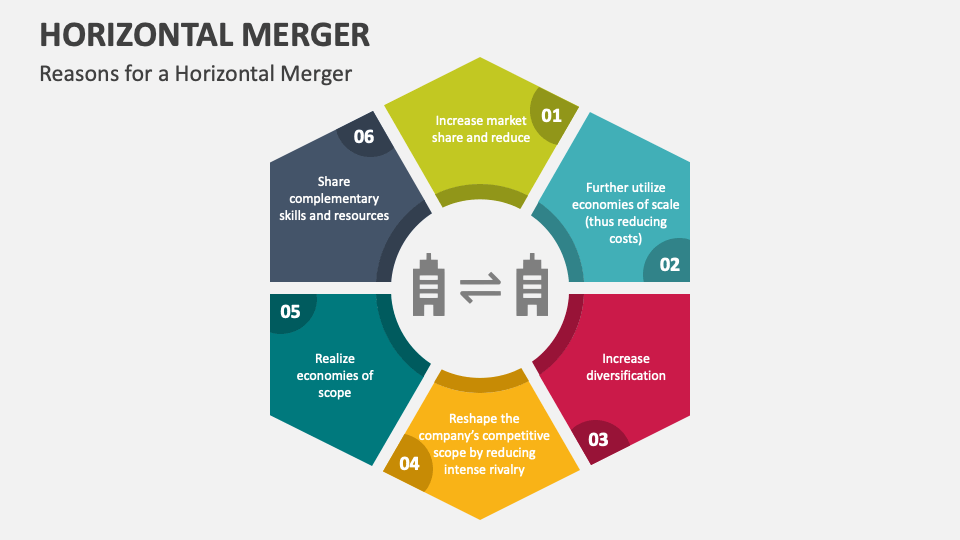 Horizontal Merger PowerPoint and Google Slides Template - PPT Slides