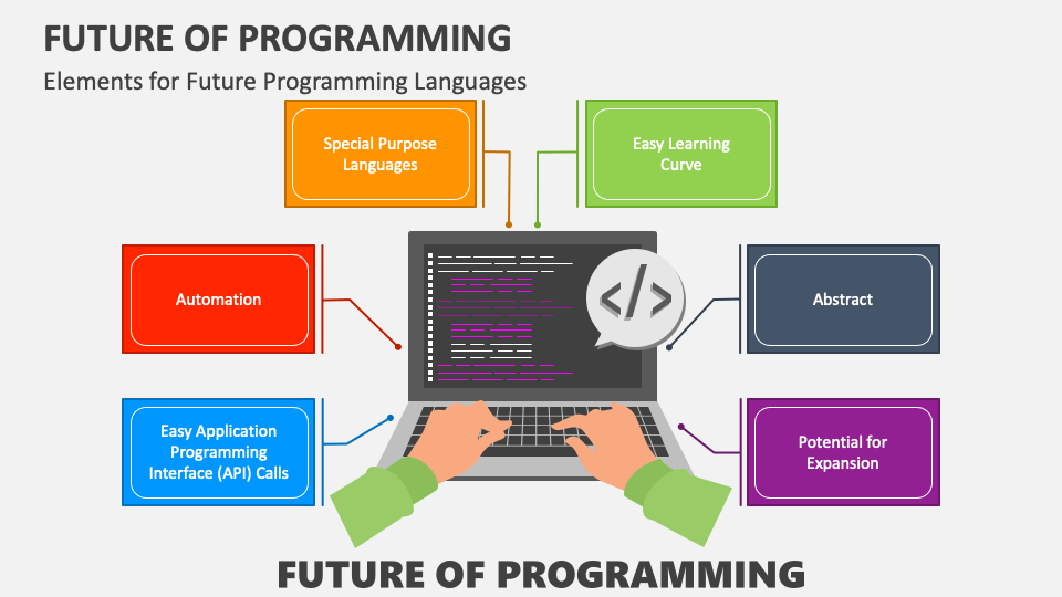 Future of Programming PowerPoint and Google Slides Template - PPT Slides