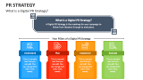 What is a Digital PR Strategy? - Slide 2