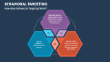 How does Behavioral Targeting Work? - Slide 2