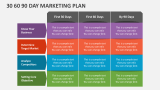 30 60 90 Day Marketing Plan - Slide 2