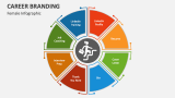 Career Branding (Female Infographic) - Slide 2
