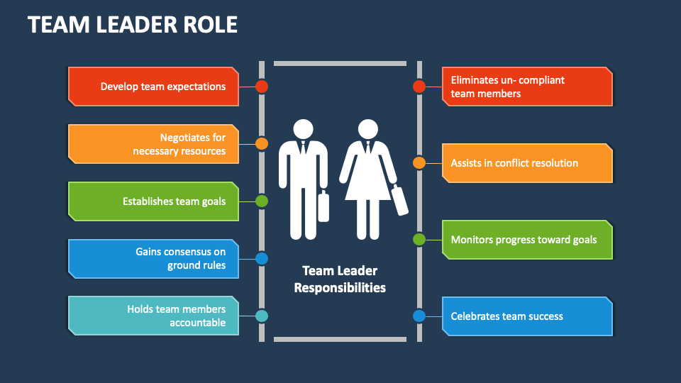 Team Leader Role Powerpoint Presentation Slides Ppt Template