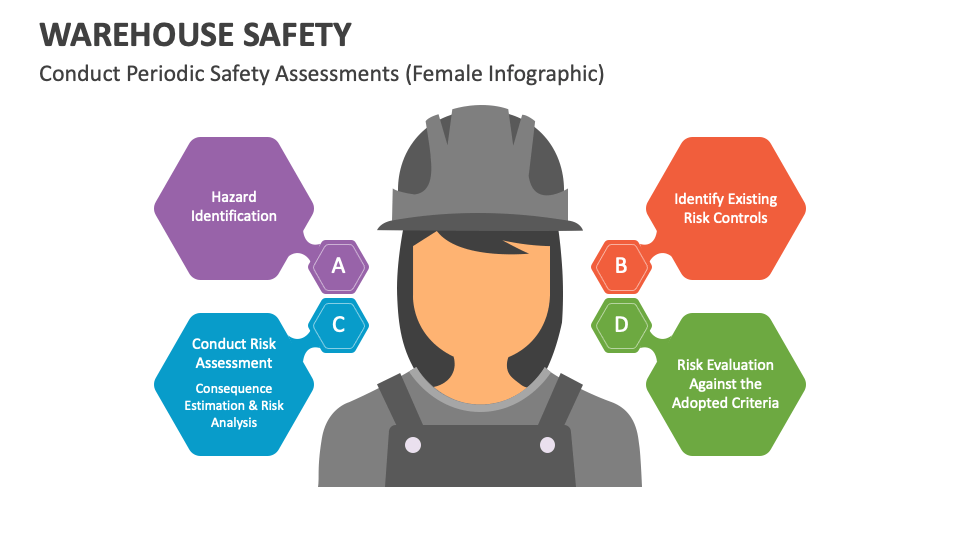 Warehouse Safety PowerPoint Presentation Slides PPT Template