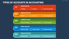 Types of Accounts in Accounting - Slide