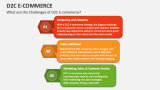 What are the Challenges of D2C E-commerce? - Slide 5