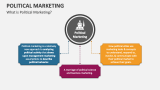 What is Political Marketing - Slide 2
