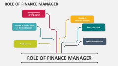 Role of Finance Manager - Slide 1