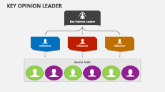 Key Opinion Leader - Slide 1