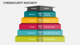 Cybersecurity Maturity - Slide 3