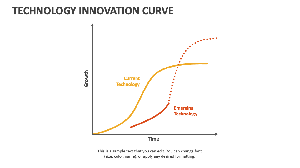 Technology Innovation Curve PowerPoint Presentation Slides - PPT Template