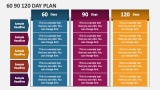 60 90 120 Day Plan - Slide 2