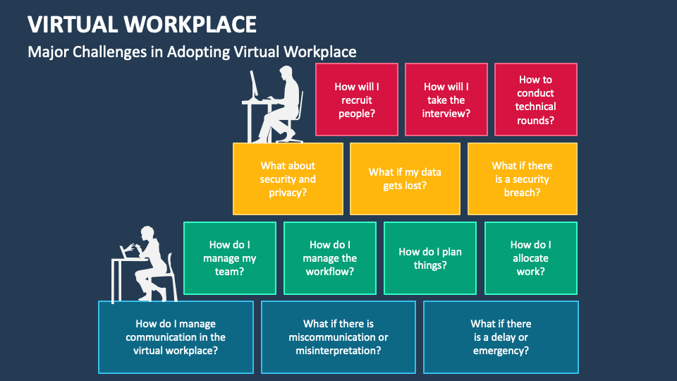 Virtual Workplace PowerPoint and Google Slides Template - PPT Slides