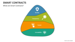 What are Smart Contracts? - Slide 1