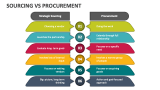 Sourcing Vs Procurement - Slide 1