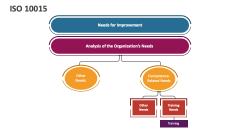 ISO 10015 - Slide 1