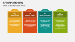 What do the RFI RFP and RFQ Acronyms Mean - Slide 1