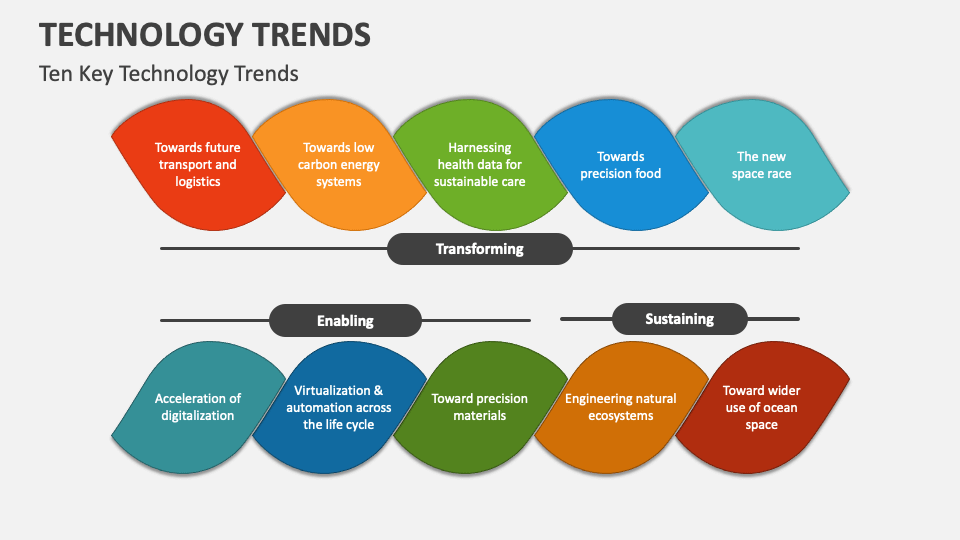 presentation on latest technology trends