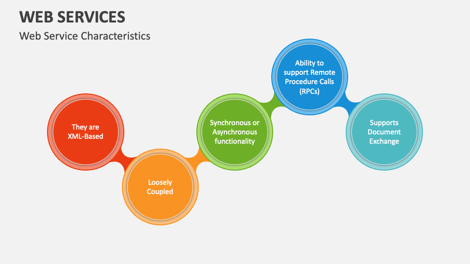 Web Services PowerPoint Presentation Slides - PPT Template