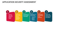 Application Security Assessment - Slide 1