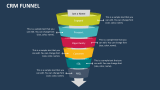 CRM Funnel - Slide 2