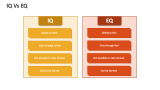 IQ Vs EQ - Slide 3