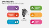 Different Ways to Treatment for Ear Infection - Slide 5