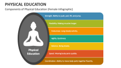 Components of Physical Education (Female Infographic) - Slide 1