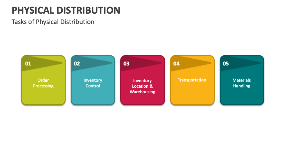 Physical Distribution PowerPoint Presentation Slides PPT Template