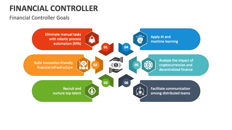 Financial Controller PowerPoint and Google Slides Template PPT Slides