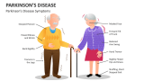 Parkinson's Disease Symptoms - Slide 1