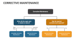 Corrective Maintenance - Slide 4
